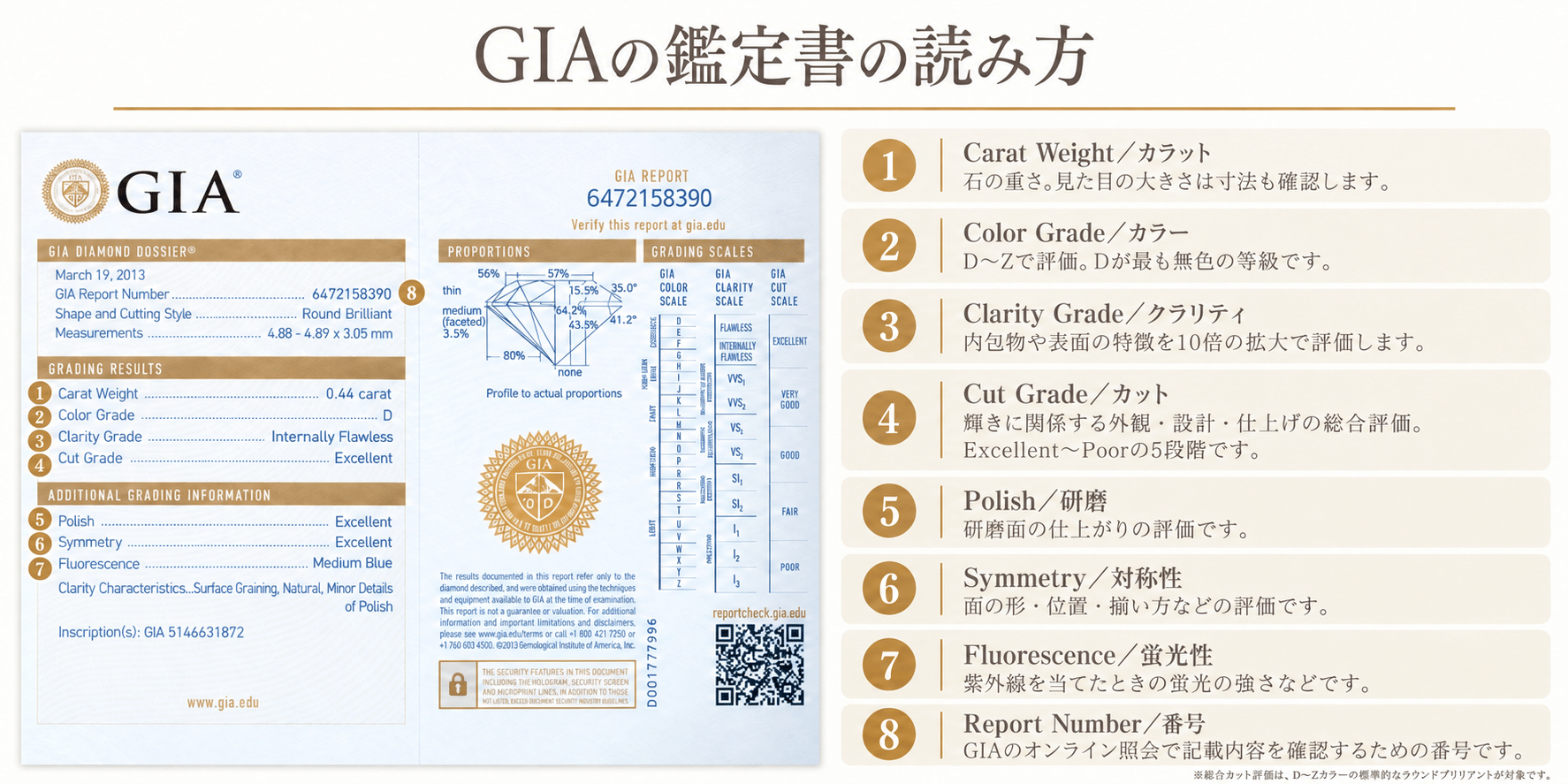 GIAダイヤモンド鑑定書の読み方