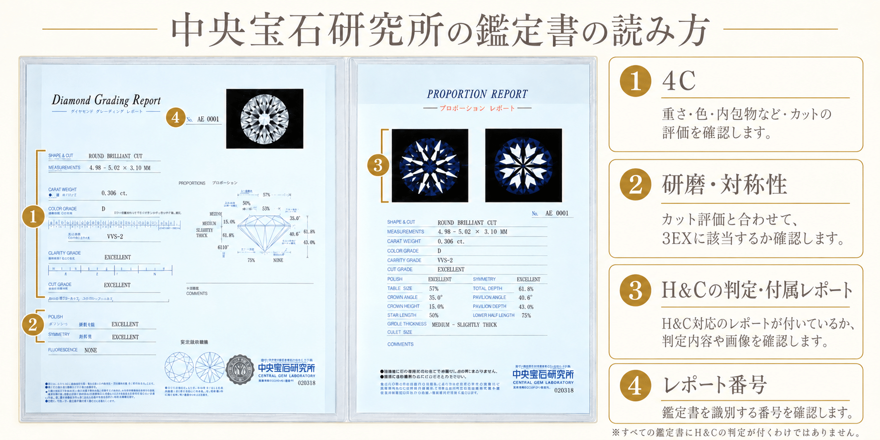 中央宝石研究所のダイヤモンド鑑定書の読み方